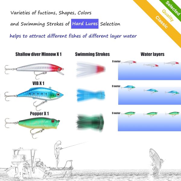 Fishing Lures Set Fish Lure kit for Bass Trout Salmon Freshwater Fish Tackle kit Including Plastic Shrimp Worm Bait Spoon Grasshopper Crankbait Jigs Hooks Fishing Gear and Equipment - Image 3